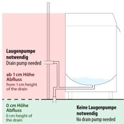 Doppelwandige Geschirrspülmaschine - 3,9 KW - Mit Reinigerpumpe -Küchen Verkauf 636846178999091142 dad2