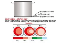 Fleischtopf - Ø 240 Mm - Höhe 150 Mm | Edelstahltopf | Kochtopf | Küchentopf | Bratentopf | Induktion -Küchen Verkauf 636846180399165455 3346 2