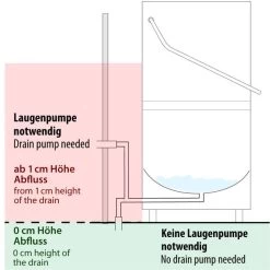 Doppelwandige Durchschubspülmaschine - 7,1 KW - Mit Reiniger- & Klarspülerpumpe -Küchen Verkauf 636846196041881261 a6a0 1