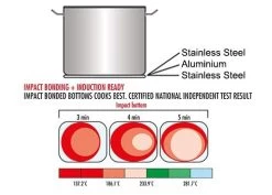 Schnellkochtopf - Ø 320 Mm - Höhe: 230 Mm - Inkl. Deckel -Küchen Verkauf 636846196954166192 35da