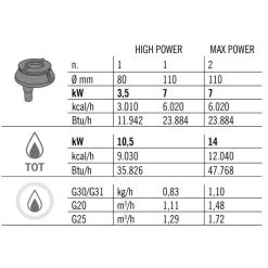 Gasherd - 14 KW - 2 Brenner -Küchen Verkauf GHB471P zahlen 1e75