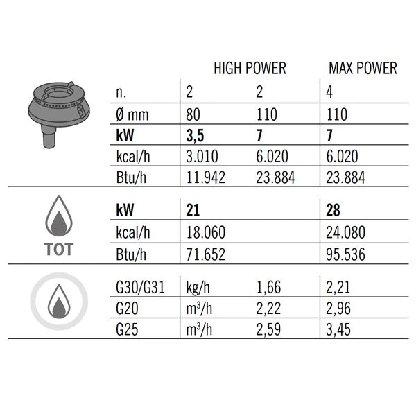 Gasherd - 28 KW - 4 Brenner 12 Gasherd - 28 KW - 4 Brenner – Bild 12