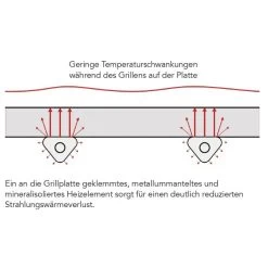 ROBAND | Griddle Toaster 700 - 5,9 KW - Grill & Salamander 9 ROBAND | Griddle Toaster 700 - 5,9 KW - Grill & Salamander -Küchen Verkauf GTL753 06 9342